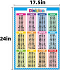 2 Pack - Multiplication Tables And Division Poster Set 18 X 24 Inch Laminated Ma
