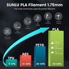 Sunlu 1 75mm Petg Pla 2 0 Pla Matte Meta Marble Eabs Silk 1kg Tpu500g Filament