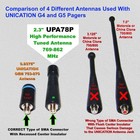 Upa78px20 Public Safety Antennas Unication G5 Pager 2 3  769-862 Gsansxxxxxxx01