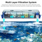 Aquarium Fish Tank Filter With Waterfall Oxygenation Suitable Multi Layer Filter