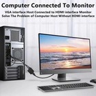 Vga To Hdmi Converter 1080p Hd Adapter Audio Cable Hdtv Pc Laptop Tv