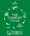Bio Refills Compatible Dekor Plus Diaper Pails 100  Compostable 4 Pack 50  Extra