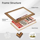 Vintage Poster Art Canvas Oil Paintings Reproduction