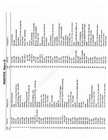 Rockwell - Delta 11  Lathe Lube And Parts List   Breakdown Manual  141