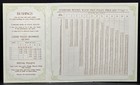 1930 s Limestone Wood Split Pulley Brochure Newark Second Hand Machinery Co  Nj