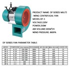 Fan Multi-wing Centrifugal Induced Draft Fan 380v Blower