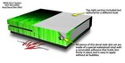 Skin Xbox One S Console Controller Fire Green
