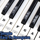 Piano Keyboard Stickers With Piano Chord Chart for 88 61 54 49 Key note Letters