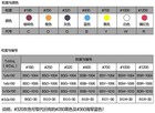 2pcs Besdia 1004t   180   Fiber Oilstone