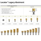 Us Locator Overdenture Abutment   Male Cap Inserts  Kit For Hiossen R m Platform
