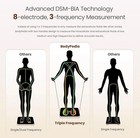 Bodypedia Smart Body Analyzer Scale W  Handles  Bluetooth  Bmi Body Fat Black