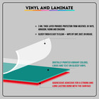 Notice Your Custom Text Printed Here   Adhesive Vinyl Sign Decal