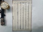 Bird Model 43 Thruline Wattmeter Rf Power Meter W  Leather Case And Slugs