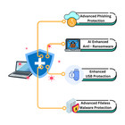 Virus Removal Service For Windows Pc Diy Guide With Program  1year 