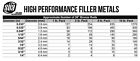 Low Fuming Bare Bronze Brazing Rod - Rbcuzn-c - 36  Long - All Sizes -  10 Lb 