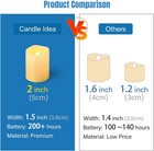 Candle Idea Flameless Led Votive Candles 48 Pack  1 5  X 2   2 Inch  2 48pcs 