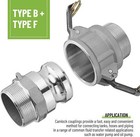 2 Pack Aluminum Camlock Fittings Type B   Type F Cam And Groove Hose Fittings Us