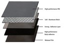 4roll Roof Waterproofing Sheets flex Expanded Flashing   11in   16ft