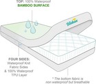 Zippered Crib Mattress Protector Waterproof Crib Mattress Cover 2 Pack 28 x52 