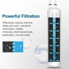 2pack Kenmore 9083 469083 9020 Replacement Refrigerator Cartridge Water Filter