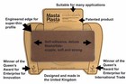 Mastaplasta Instant Leather Repair Self-adhesive Patch 20x10cm  Fix Your Seats 