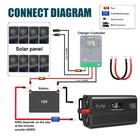 4000w 8000w Power Inverter Pure Sine Wave Vehicle 5-outlet Port   3ac usb type-c 