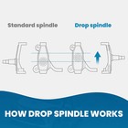 5  Front 4  Rear Drop Lowering Kit For Chevy S10 Gmc S15 V6 2wd 1982-04