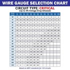 Common Sense Marine 12 3 Awg Ul 1426 The Real Thing Triplex Round Marine Wire -