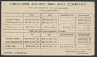 1921 Cpr 81a 1c Admiral Sepia View Card Vancouver Hotel Earnings To France
