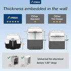 12 Pack Gfci Outlet 20 Amp  With Wall Plate And Thinner Construction  Led Power 