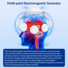 Deep Brain Rtms Stimulator Machine For Anxiety   Depression Parkinsons Treatment