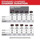 Milwaukee M18 Six-pack Sequential Battery Charger-48-59-1806
