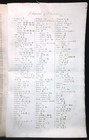 Rare Art System Of Chymistry chemistry Apparatus Copper Engraving 1790s Science