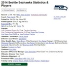2014 Nfl Seattle Seahawks Season Ticket Stubs - Full Unused Mint   