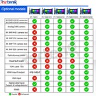 Rsrteng 7in 8k Cctv Camera Tester Ip Cvi Tvi Sdi Ahd Hdmi Vga Cvbs Cable Tracer