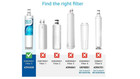 Refrigerator Water Filter Replacement 4396508 4396510 Nsf 42 Kenmore Whirlpool