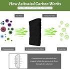 20x 4 x10  Activated Carbon Sponge Fume Filter Impregnated Charcoal Sheet Pad