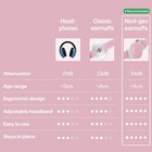 Alpine Muffy Baby Comfort - Protects Hearing For Babies And Toddlers - Ce   Ansi