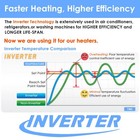 Aquamiracle Aquarium Heater Fish Tank Heater 800w With Dry-run overheating Pr   
