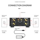 Hifi Mini Bluetooth 5 0 Digital Power Sound Amplifier Stereo Audio Receiver Usb