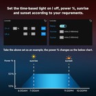 Vbr-lightfan Control Grow Light inline Duct Fan and Vpd record Temp humidity vpd