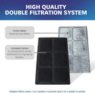 Premium Charcoal Filters For Petsafe Drinkwell Fountains  Pack Of 10