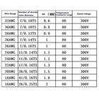 Ultra-fine Pvc Electrical Cable Copper Tinned Stranded Flexible Wire 26awg 32awg