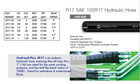  new R17-06 3 8in Sae 100 R17at 2-wire Msha Hydraulic Hose  free Shipping 