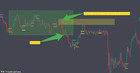 Best Tradingview Indicator For 5-minute Scalping     Strategy Included 