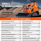 24hp Mini Skid Steer Twin Cylinder Gasoline Rato Loader 3-stage Pump Backhoe Us