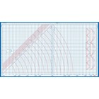 Dritz Foldable Superboard  Laminated Cutting Surface