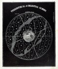C 1850 Smith Astronomy Print Earth Terrestrial   Celestial Globe Milky Way Star