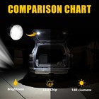 For 05-21 Grand Jeep Led Bed Cherokee Cargo Light Lighting Trunk Accessory Lamps
