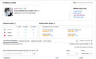 Us Seller-instant Hilton Diamond Upgrade 120 Days  Stay 10 Nights To March 2027